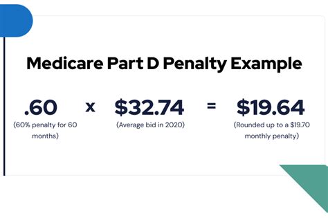 The true cost of <b>Part</b> <b>B</b> that <b>IRMAA</b> beneficiaries pay is 35% for level 1, 50% for level 2, 65% for level 3, 80% for level 4, and 85% for level 5. . Medicare part b penalty calculator